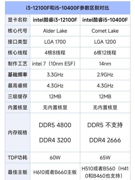 i3怎么样值得买吗_i3性能实测对比-第1张图片-俊逸知识馆