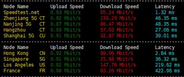 ucloud怎么样_ucloud云服务器好用吗-第3张图片-俊逸知识馆 ucloud怎么样_ucloud云服务器好用吗-第3张图片-俊逸知识馆
