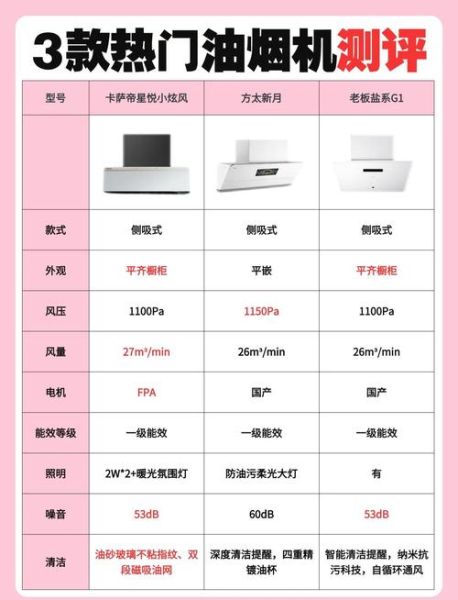 卡萨帝油烟机怎么样_卡萨帝油烟机优缺点-第1张图片-俊逸知识馆 卡萨帝油烟机怎么样_卡萨帝油烟机优缺点-第1张图片-俊逸知识馆