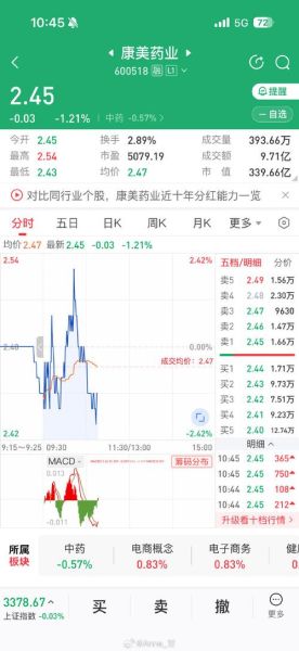 康美药业股吧最新动态_康美药业还能买吗-第1张图片-俊逸知识馆 康美药业股吧最新动态_康美药业还能买吗-第1张图片-俊逸知识馆