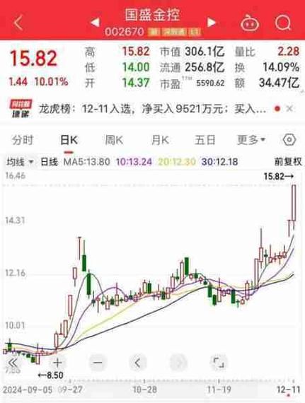 宏桥股票值得买吗_宏桥股票最新走势-第1张图片-俊逸知识馆