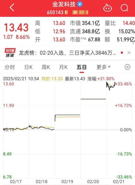 金发科技股票吧最新消息_金发科技股票还能买吗-第1张图片-俊逸知识馆