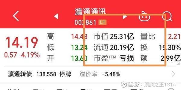瀛通通讯股票值得买吗_瀛通通讯股票未来走势-第1张图片-俊逸知识馆