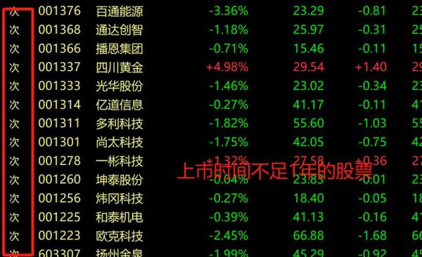 dr股票是什么意思_dr股票和普通股票区别-第2张图片-俊逸知识馆