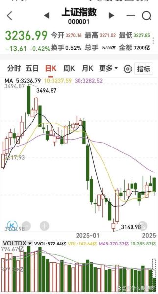 600888股票行情分析_后市走势预测-第3张图片-俊逸知识馆 600888股票行情分析_后市走势预测-第3张图片-俊逸知识馆