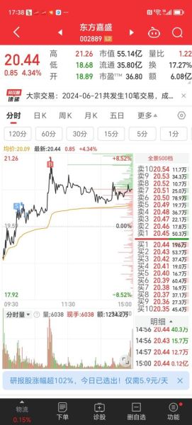 大盘3000点是什么意思_还能不能买-第2张图片-俊逸知识馆