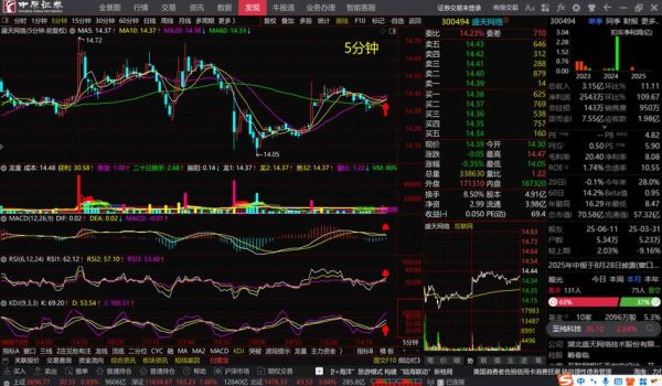 盛天网络股票还能涨吗_盛天网络最新行情分析-第1张图片-俊逸知识馆