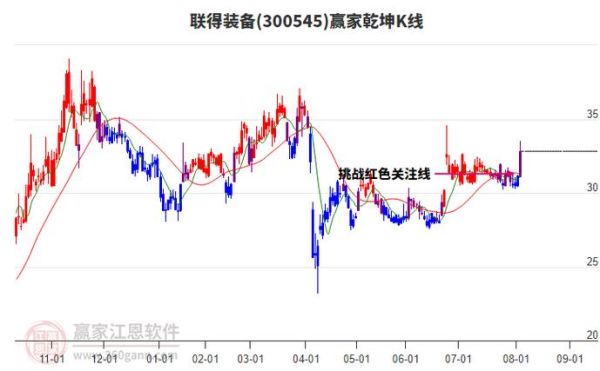 联得装备股票怎么样_联得装备值得长期持有吗-第2张图片-俊逸知识馆 联得装备股票怎么样_联得装备值得长期持有吗-第2张图片-俊逸知识馆