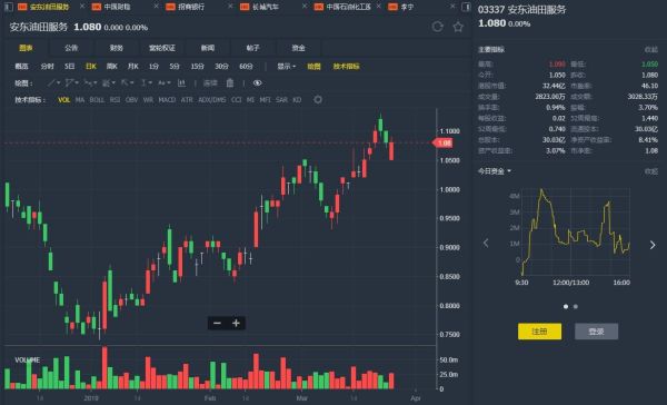 安东油服股票值得买吗_安东油服股票未来走势如何-第1张图片-俊逸知识馆