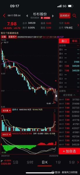 杭齿前进股票值得买吗_杭齿前进股票未来走势-第1张图片-俊逸知识馆