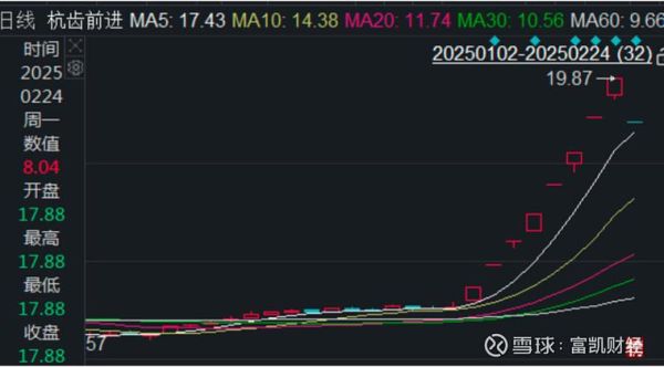 杭齿前进股票值得买吗_杭齿前进股票未来走势-第3张图片-俊逸知识馆
