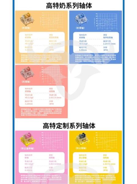 高特轴怎么样_高特轴和cherry轴区别-第1张图片-俊逸知识馆 高特轴怎么样_高特轴和cherry轴区别-第1张图片-俊逸知识馆