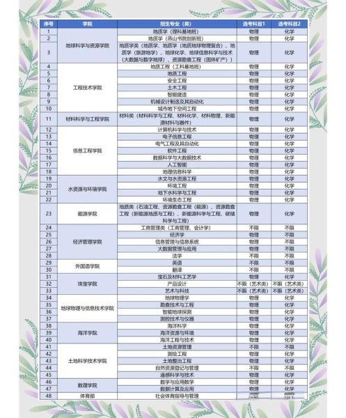 地大北京怎么样_地大北京值得报考吗-第3张图片-俊逸知识馆 地大北京怎么样_地大北京值得报考吗-第3张图片-俊逸知识馆