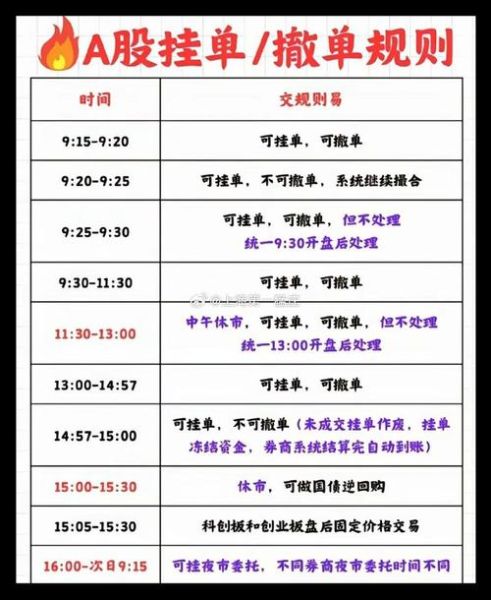 股票开盘时间几点到几点_股票开盘前可以挂单吗-第3张图片-俊逸知识馆 股票开盘时间几点到几点_股票开盘前可以挂单吗-第3张图片-俊逸知识馆