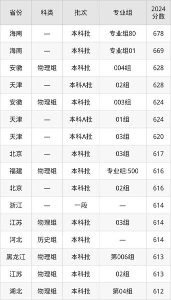 北京市自动化工程学校怎么样_录取分数线是多少-第1张图片-俊逸知识馆 北京市自动化工程学校怎么样_录取分数线是多少-第1张图片-俊逸知识馆