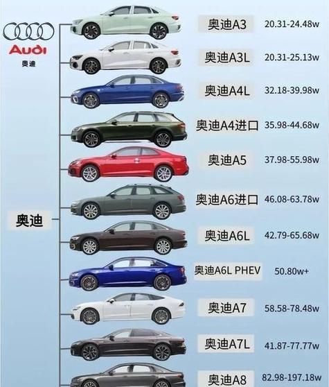 a3怎么样_a3和a4区别大吗-第2张图片-俊逸知识馆