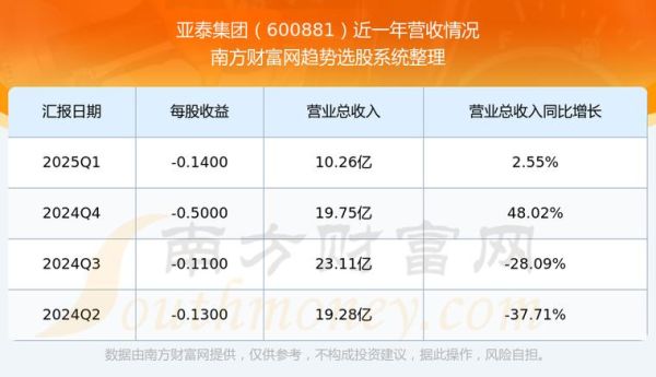 亚泰集团股票值得买吗_亚泰集团股票未来走势-第2张图片-俊逸知识馆