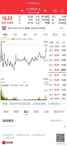 002279股票行情分析_久其软件未来走势预测-第2张图片-俊逸知识馆