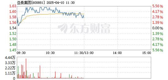 亚泰集团股票值得买吗_亚泰集团股票未来走势-第1张图片-俊逸知识馆
