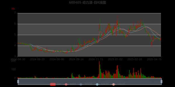 动力源股票还能涨吗_动力源股票最新消息-第1张图片-俊逸知识馆