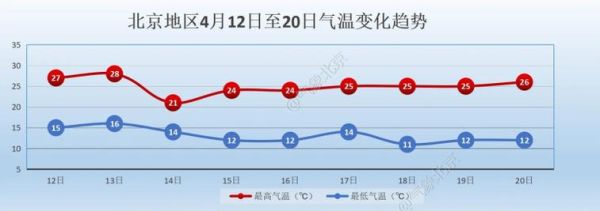 北京最近15天天气怎么样_北京气温变化趋势-第1张图片-俊逸知识馆 北京最近15天天气怎么样_北京气温变化趋势-第1张图片-俊逸知识馆