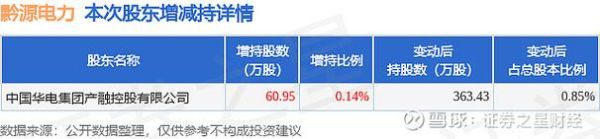 黔源电力股票怎么样_黔源电力股票值得长期持有吗-第1张图片-俊逸知识馆 黔源电力股票怎么样_黔源电力股票值得长期持有吗-第1张图片-俊逸知识馆