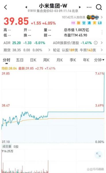 小米股票今日价格_现在买入合适吗-第3张图片-俊逸知识馆 小米股票今日价格_现在买入合适吗-第3张图片-俊逸知识馆