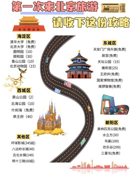 北京五日游多少钱_北京五日游自由行花费-第2张图片-俊逸知识馆 北京五日游多少钱_北京五日游自由行花费-第2张图片-俊逸知识馆