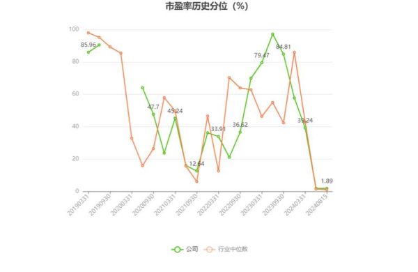 民丰特纸股票值得买吗_民丰特纸未来走势如何-第3张图片-俊逸知识馆
