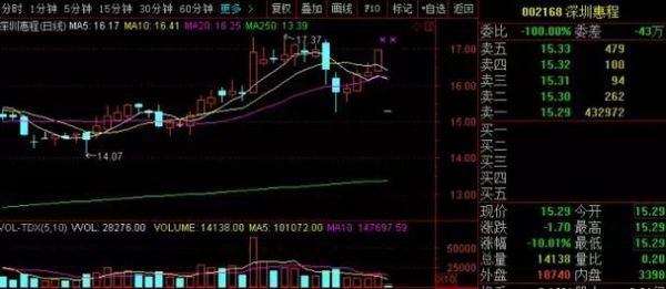 深圳惠程股票怎么样_还能买吗-第3张图片-俊逸知识馆