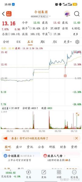 603127股票行情_603127未来走势如何-第2张图片-俊逸知识馆 603127股票行情_603127未来走势如何-第2张图片-俊逸知识馆