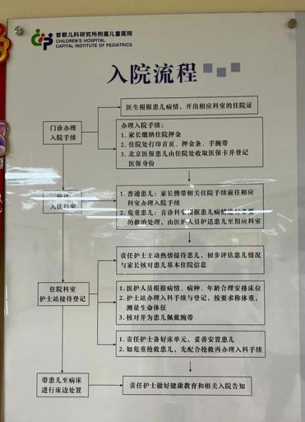 北京儿科研究所挂号流程_北京儿科研究所专家门诊怎么预约-第3张图片-俊逸知识馆 北京儿科研究所挂号流程_北京儿科研究所专家门诊怎么预约-第3张图片-俊逸知识馆