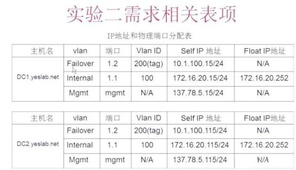 f5负载均衡怎么配置_f5负载均衡配置步骤-第1张图片-俊逸知识馆