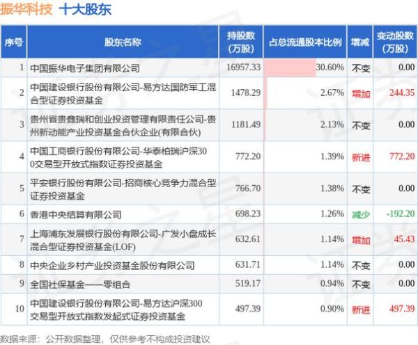 振华股份股票值得长期持有吗_振华股份未来业绩增长点在哪-第1张图片-俊逸知识馆 振华股份股票值得长期持有吗_振华股份未来业绩增长点在哪-第1张图片-俊逸知识馆