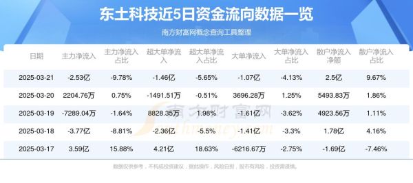 东土科技股票值得买吗_未来走势如何-第2张图片-俊逸知识馆 东土科技股票值得买吗_未来走势如何-第2张图片-俊逸知识馆