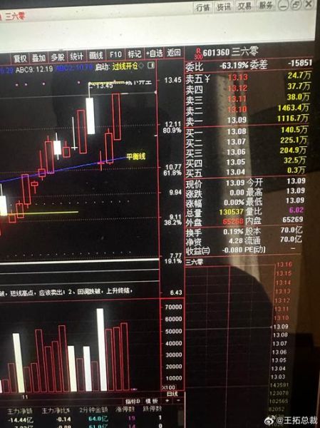 三六零股票怎么样_三六零股票未来走势如何-第2张图片-俊逸知识馆 三六零股票怎么样_三六零股票未来走势如何-第2张图片-俊逸知识馆