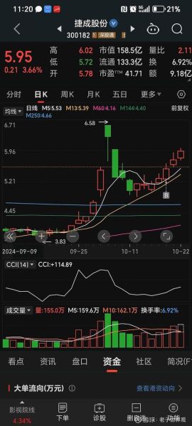 300263股票怎么样_未来走势分析-第3张图片-俊逸知识馆 300263股票怎么样_未来走势分析-第3张图片-俊逸知识馆