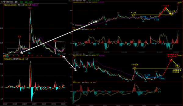 三六零股票怎么样_三六零股票未来走势如何-第1张图片-俊逸知识馆 三六零股票怎么样_三六零股票未来走势如何-第1张图片-俊逸知识馆