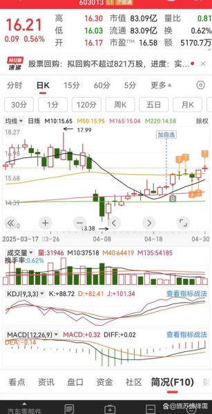 三六零股票怎么样_三六零股票未来走势如何-第3张图片-俊逸知识馆 三六零股票怎么样_三六零股票未来走势如何-第3张图片-俊逸知识馆