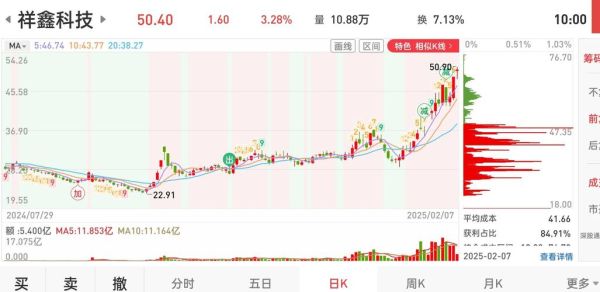 300342股票怎么样_300342未来走势分析-第3张图片-俊逸知识馆 300342股票怎么样_300342未来走势分析-第3张图片-俊逸知识馆