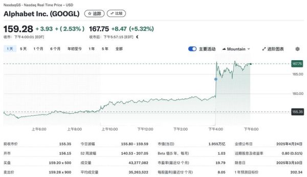 谷歌A股票值得买吗_谷歌A股股价走势如何-第1张图片-俊逸知识馆 谷歌A股票值得买吗_谷歌A股股价走势如何-第1张图片-俊逸知识馆