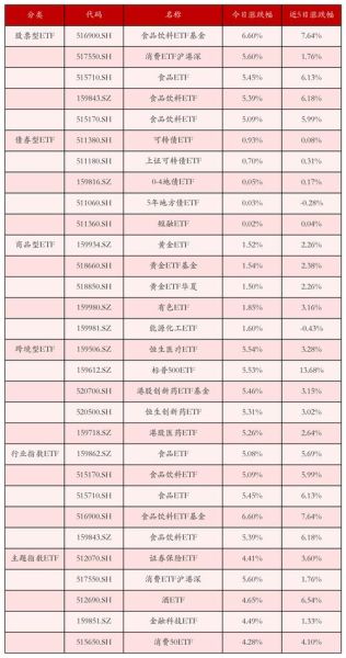 今日股票涨幅榜怎么看_哪些板块领涨-第3张图片-俊逸知识馆