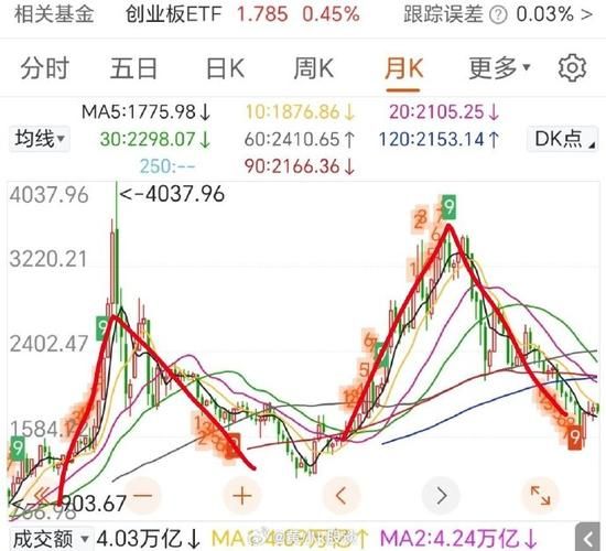谷歌A股票值得买吗_谷歌A股股价走势如何-第3张图片-俊逸知识馆 谷歌A股票值得买吗_谷歌A股股价走势如何-第3张图片-俊逸知识馆
