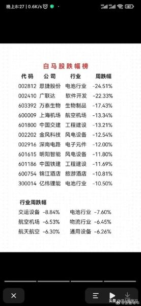 中电环保股票怎么样_值得长期持有吗-第3张图片-俊逸知识馆 中电环保股票怎么样_值得长期持有吗-第3张图片-俊逸知识馆