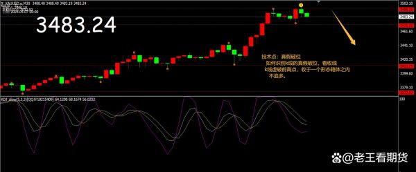股票破位是什么意思_如何判断破位真假-第2张图片-俊逸知识馆 股票破位是什么意思_如何判断破位真假-第2张图片-俊逸知识馆