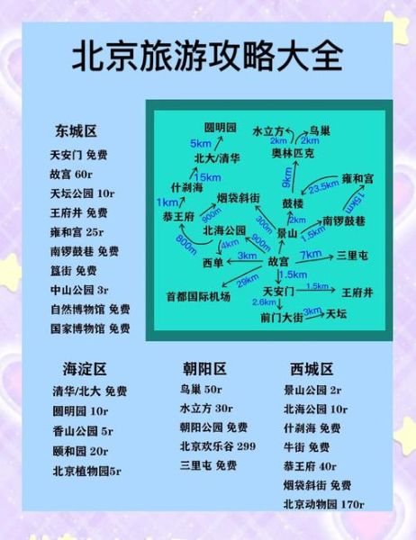 北京一日游路线怎么安排_北京周末亲子游去哪好-第1张图片-俊逸知识馆