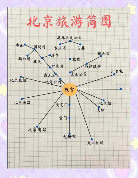北京一日游路线怎么安排_北京周末亲子游去哪好-第2张图片-俊逸知识馆