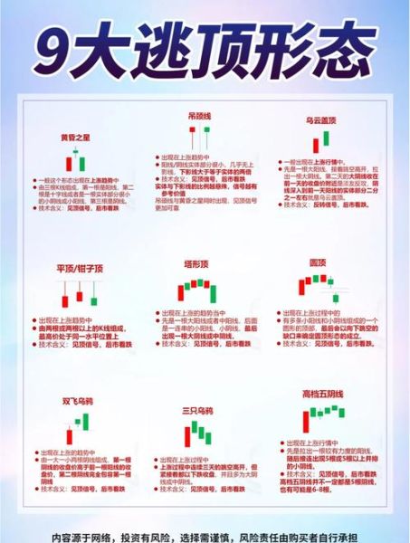 股票顶底如何判断_股票顶底信号有哪些-第1张图片-俊逸知识馆 股票顶底如何判断_股票顶底信号有哪些-第1张图片-俊逸知识馆