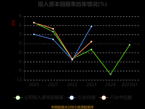维尔利股票值得长期持有吗_维尔利股票未来走势如何-第1张图片-俊逸知识馆 维尔利股票值得长期持有吗_维尔利股票未来走势如何-第1张图片-俊逸知识馆