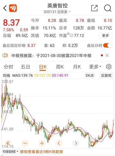 300131股票怎么样_300131股票未来走势-第2张图片-俊逸知识馆 300131股票怎么样_300131股票未来走势-第2张图片-俊逸知识馆